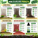 An infographic-style product guide titled 'HOW TO USE OUR PRODUCTS' for Green Rootz, showing six different products (Bone Meal, Neem Cake, Vermicompost, Mustard Cake, Bio NPK Granules, Seaweed Extract) with descriptions, dosage instructions, and application tips on a light green background.